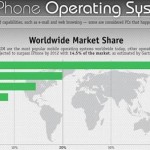 Cell Phone Operating Systems